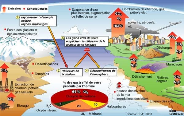 Image d'illustration pour La teneur moyenne de l'atmosphère en CO2 a atteint 400 ppm