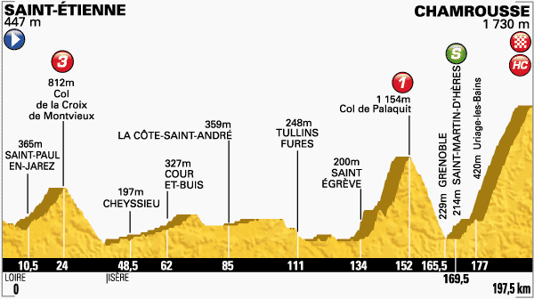 Image d'illustration pour Tour de France dans les Alpes : Chamrousse - Grenoble - Lautaret - Risoul