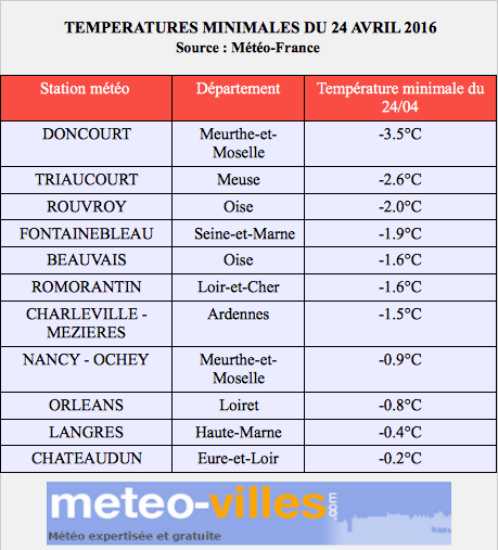 Image d'illustration pour Fraicheur et giboulées sont de retour