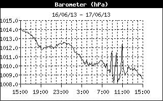 Image d'illustration pour Météo Paris : Forts orages en Ile de France