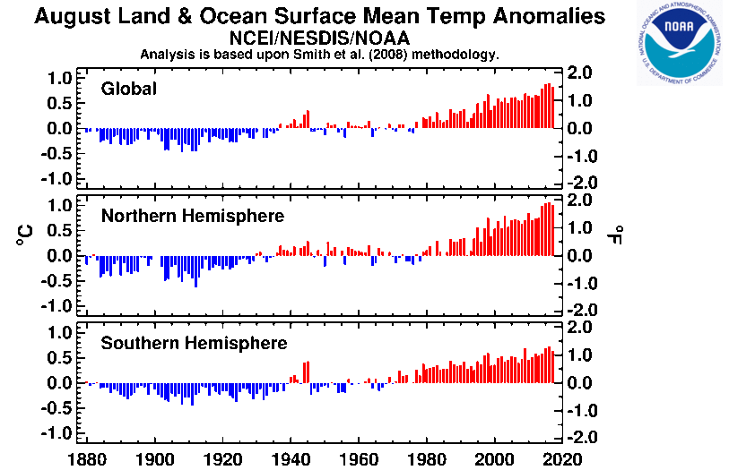 Image d'illustration pour Août 2017 sur le podium des plus chauds selon la NASA et NOAA 