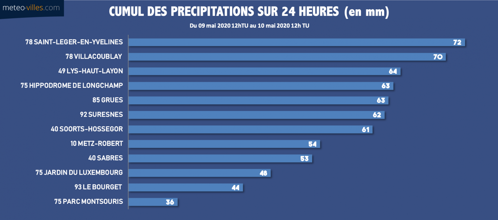 Image d'illustration pour Orages et inondations : bilan d'un épisode exceptionnel