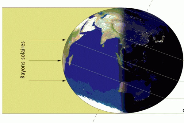 Image d'illustration pour L’Équinoxe d’automne et ses conséquences sur le climat