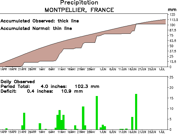 Image d'illustration pour Plein été et grosse chaleur près de la Méditerranée