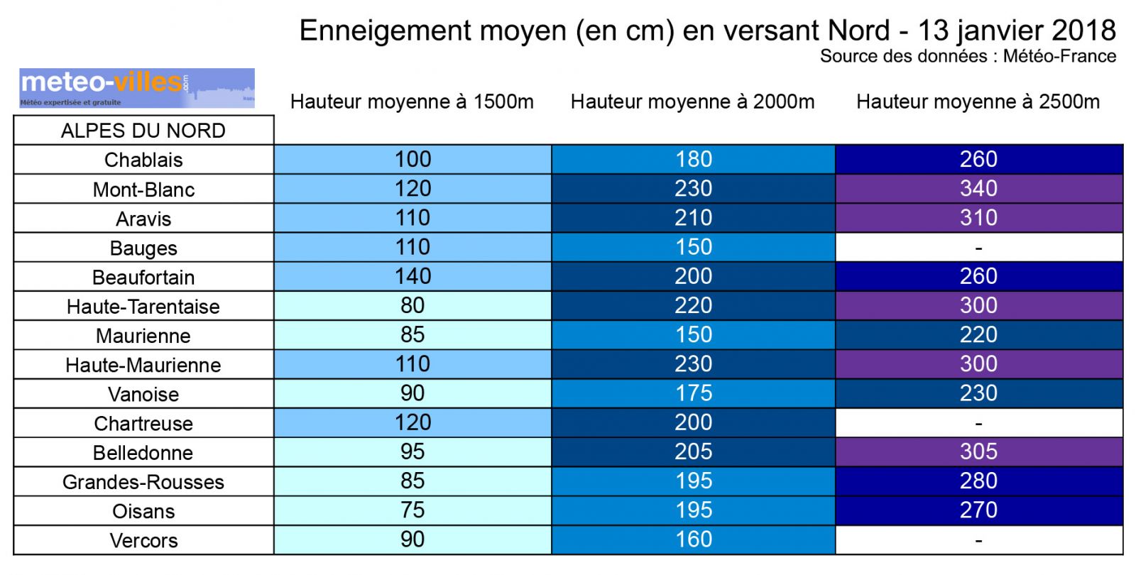 Image d'illustration pour Bilan de l'enneigement en montagne à la mi-janvier