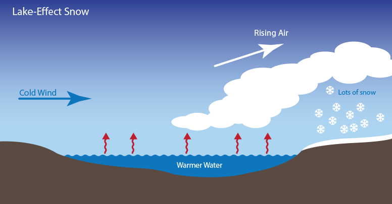 Image d'illustration pour Froid et neige par effet lac aux Etats-Unis