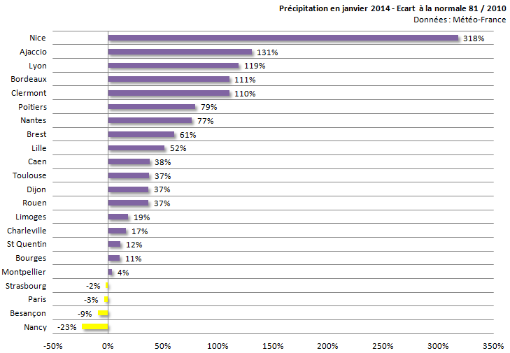 Image d'illustration pour Bilan de janvier 2014 sur 22 régions françaises