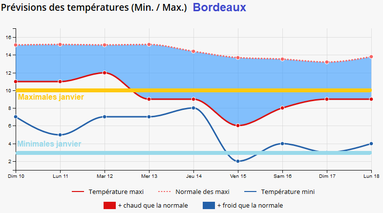 Image d'illustration pour L'Hiver serait il en train d'arriver?