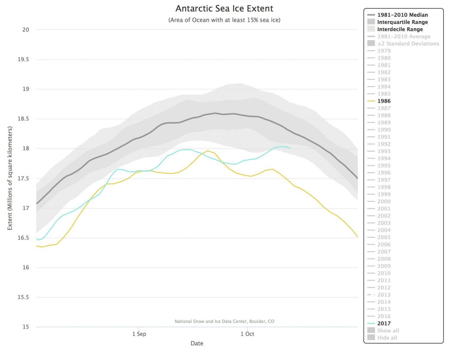 Image d'illustration pour Banquise Antarctique : un maximum annuel exceptionellement bas