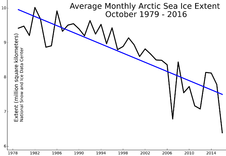 Image d'illustration pour La banquise de l'Arctique à l'épreuve des températures