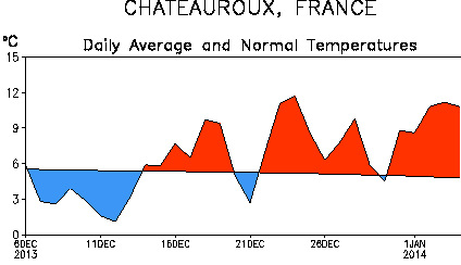 Image d'illustration pour Douceur persistante sur la France