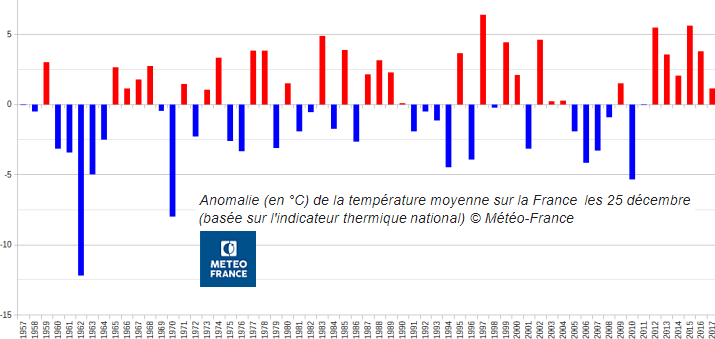 Image d'illustration pour Pas de Noël blanc en plaine en 2018