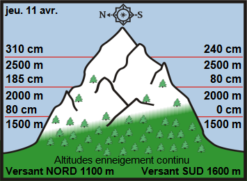 Image d'illustration pour Neige en montagne durant les vacances de printemps