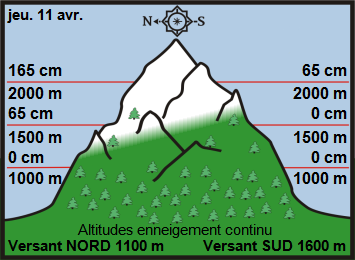 Image d'illustration pour Neige en montagne durant les vacances de printemps