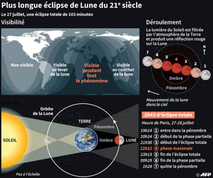 Image d'illustration pour Quelle météo pour l'éclipse de lune du 27 juillet ? 