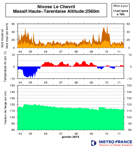 Image d'illustration pour Bulletin d'enneigement des Alpes du Nord