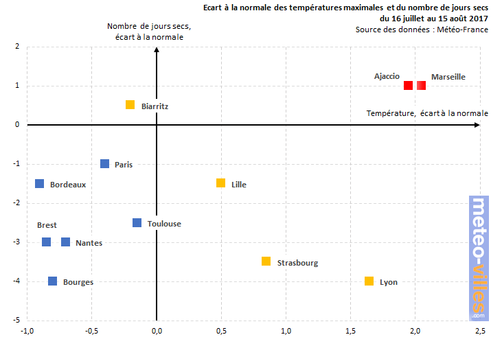 Image d'illustration pour L'été 2017 est-il pourri ? 