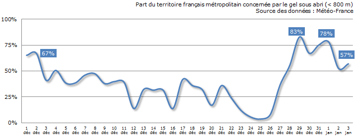 Image d'illustration pour Une fin d'année 2016 particulièrement froide au Nord