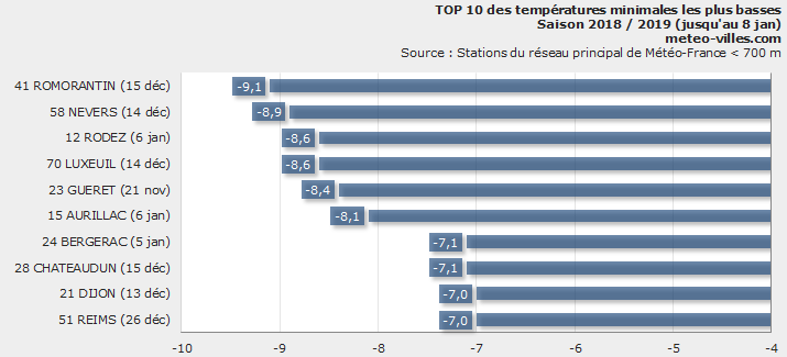 Image d'illustration pour Neige et froid à l'Est mais sans excès