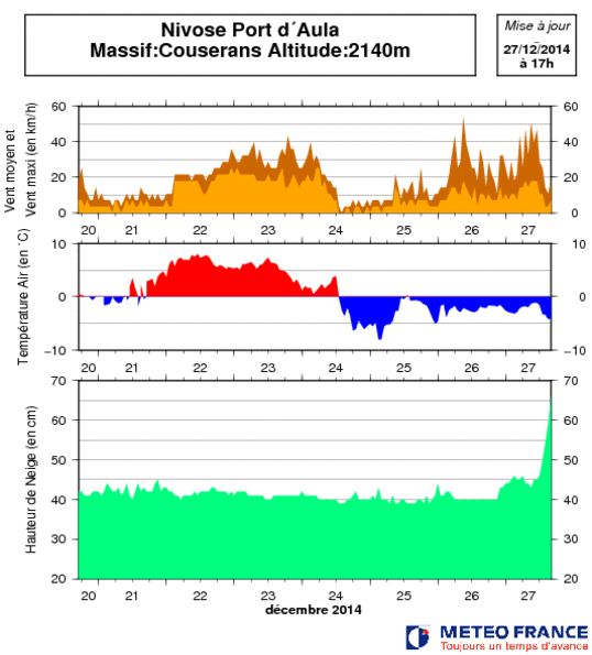 Image d'illustration pour Neige sur tous les massifs - circulation bloquée en Savoie