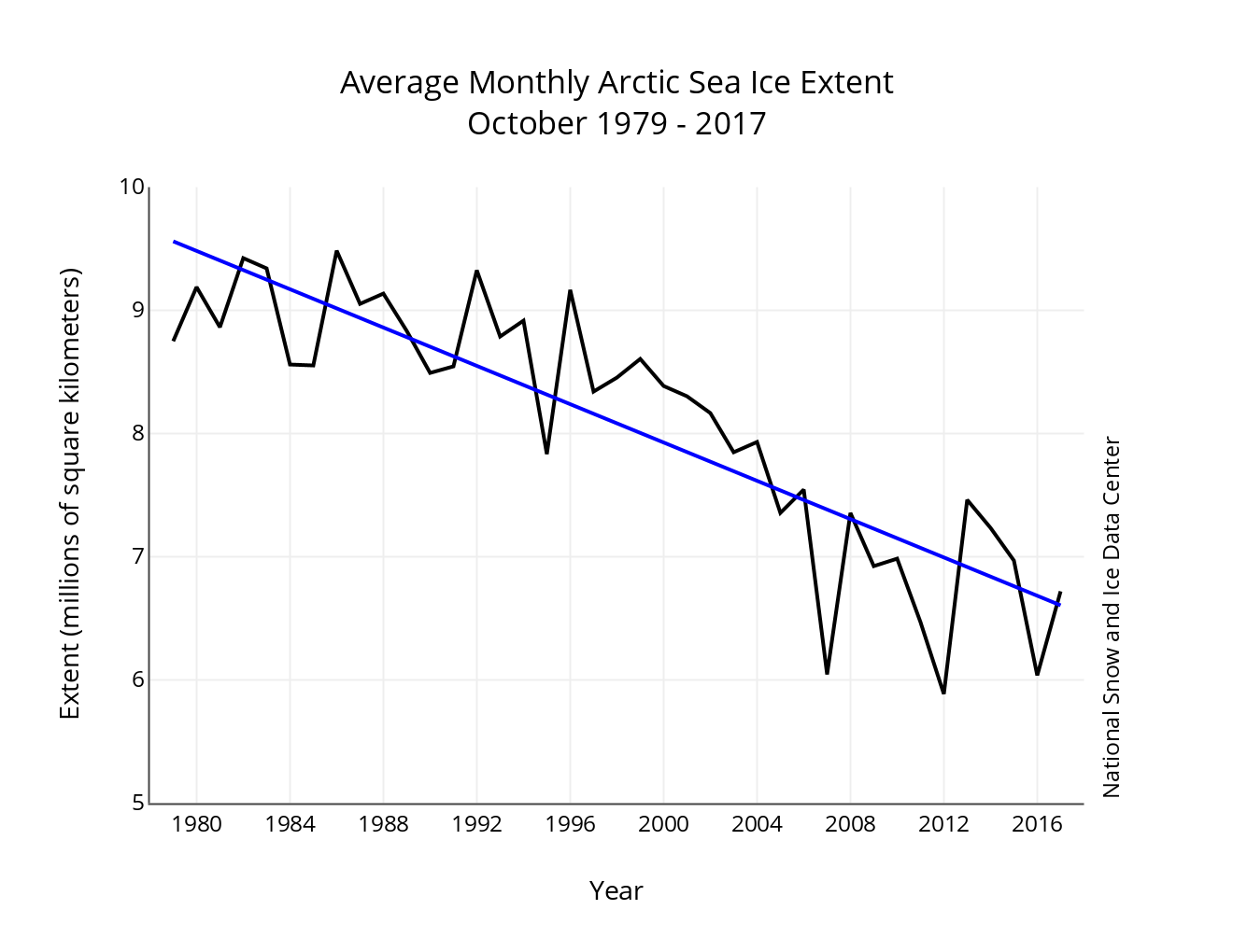 Image d'illustration pour Banquise Arctique en Octobre : début de glaciation en demi-teinte