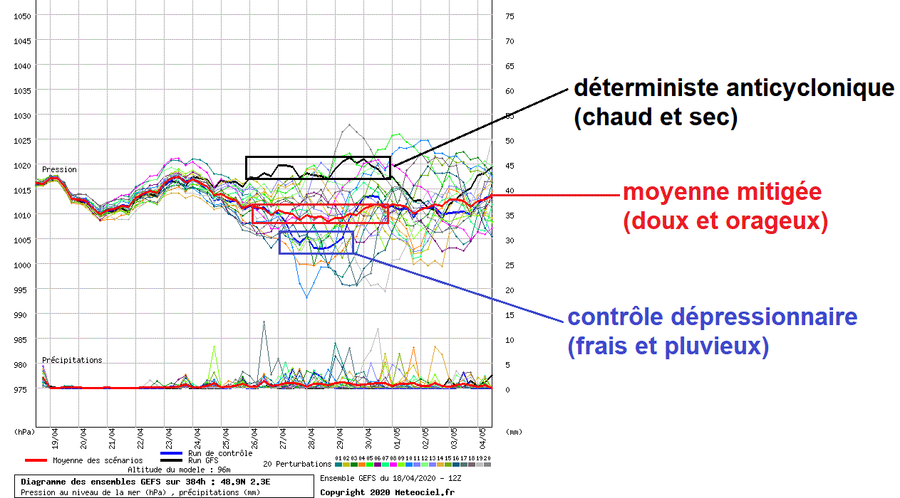 Image d'illustration pour Le coronavirus agit... sur la fiabilité des prévisions météo!