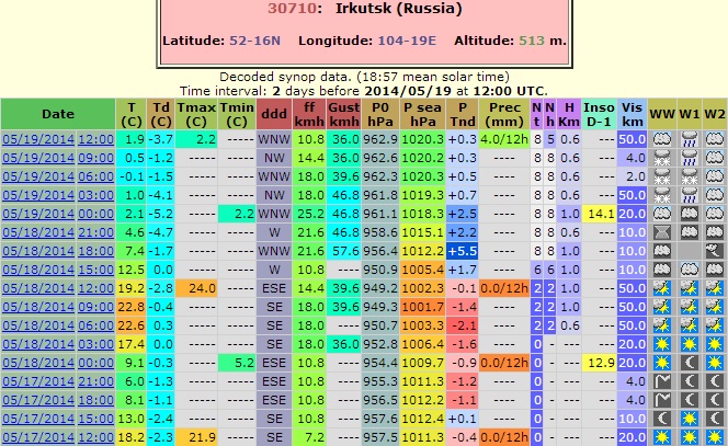 Image d'illustration pour Ecart de température extrême à Irkoutsk en Sibérie