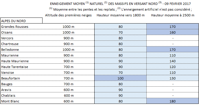 Image d'illustration pour Les vacanciers de février profitent de la neige en montagne