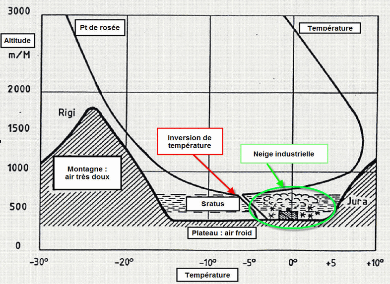 Image d'illustration pour Neige industrielle en région lyonnaise