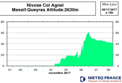 Image d'illustration pour La neige tiendra-t-elle jusqu'à Noël ? 