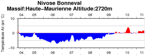 Image d'illustration pour Grande douceur en montagne