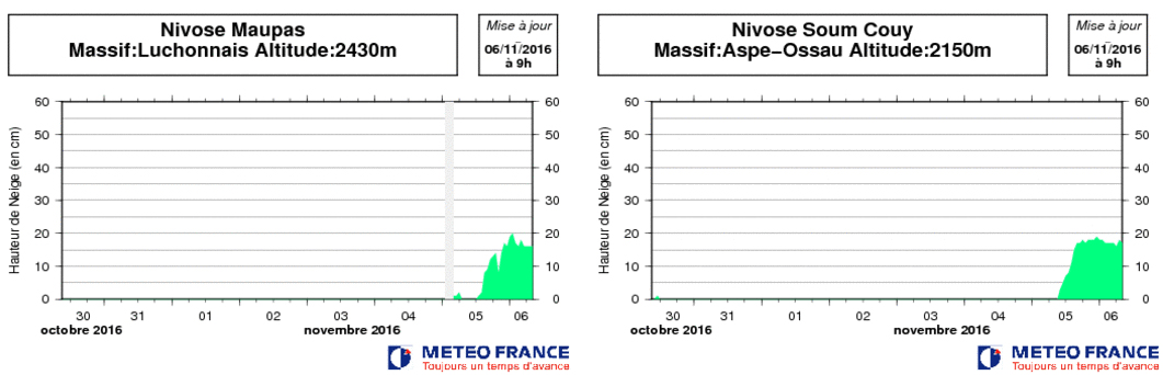 Image d'illustration pour Premières chutes de neige en montagne 