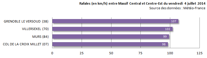 Image d'illustration pour Orage fort entre Massif Central, Alpes, Jura et Suisse