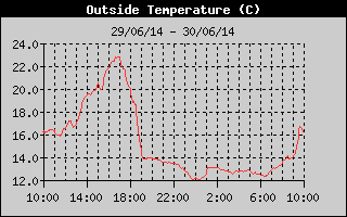 Image d'illustration pour Orage : déraillement d'un téléphérique à Grenoble sous des rafales de vent