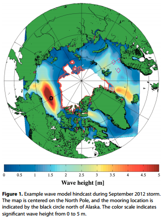 Image d'illustration pour La fonte de l'Arctique forme de grosse vagues