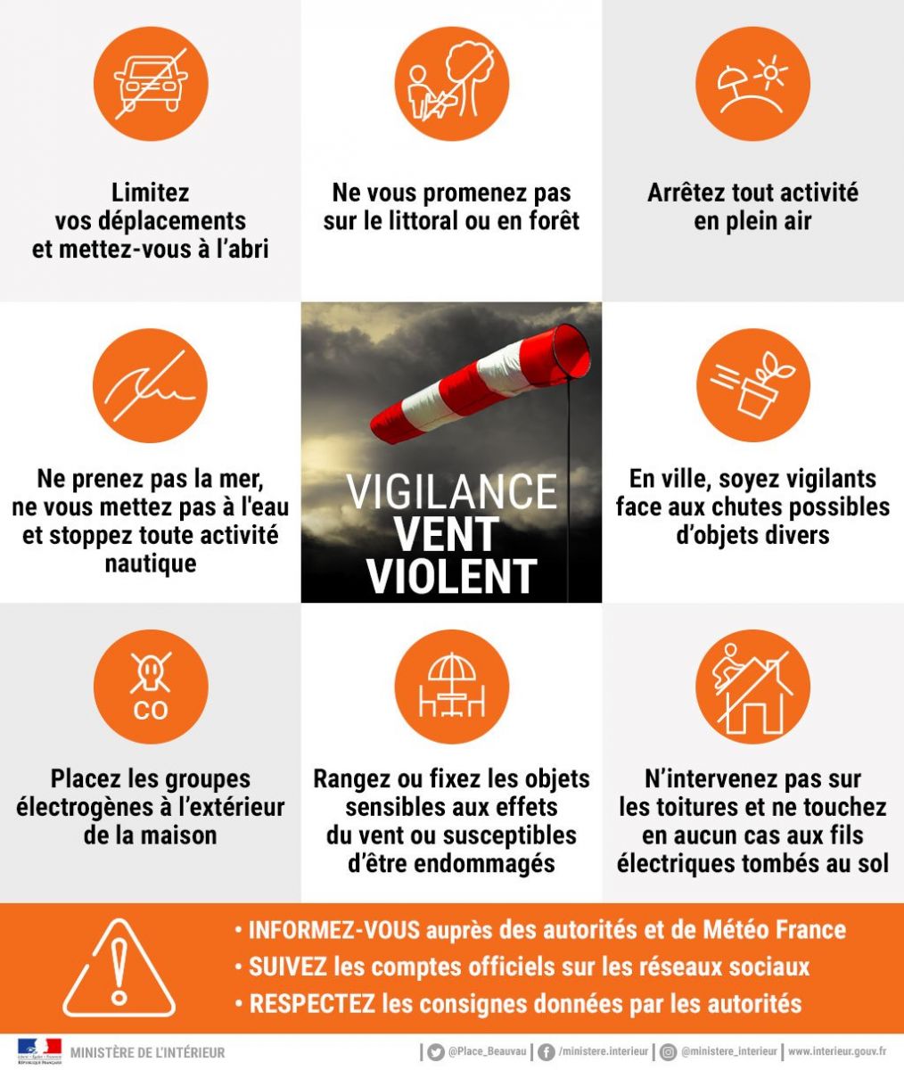 Image d'illustration pour Tempête Ana : vents violents, submersion marine et fortes pluies ce lundi