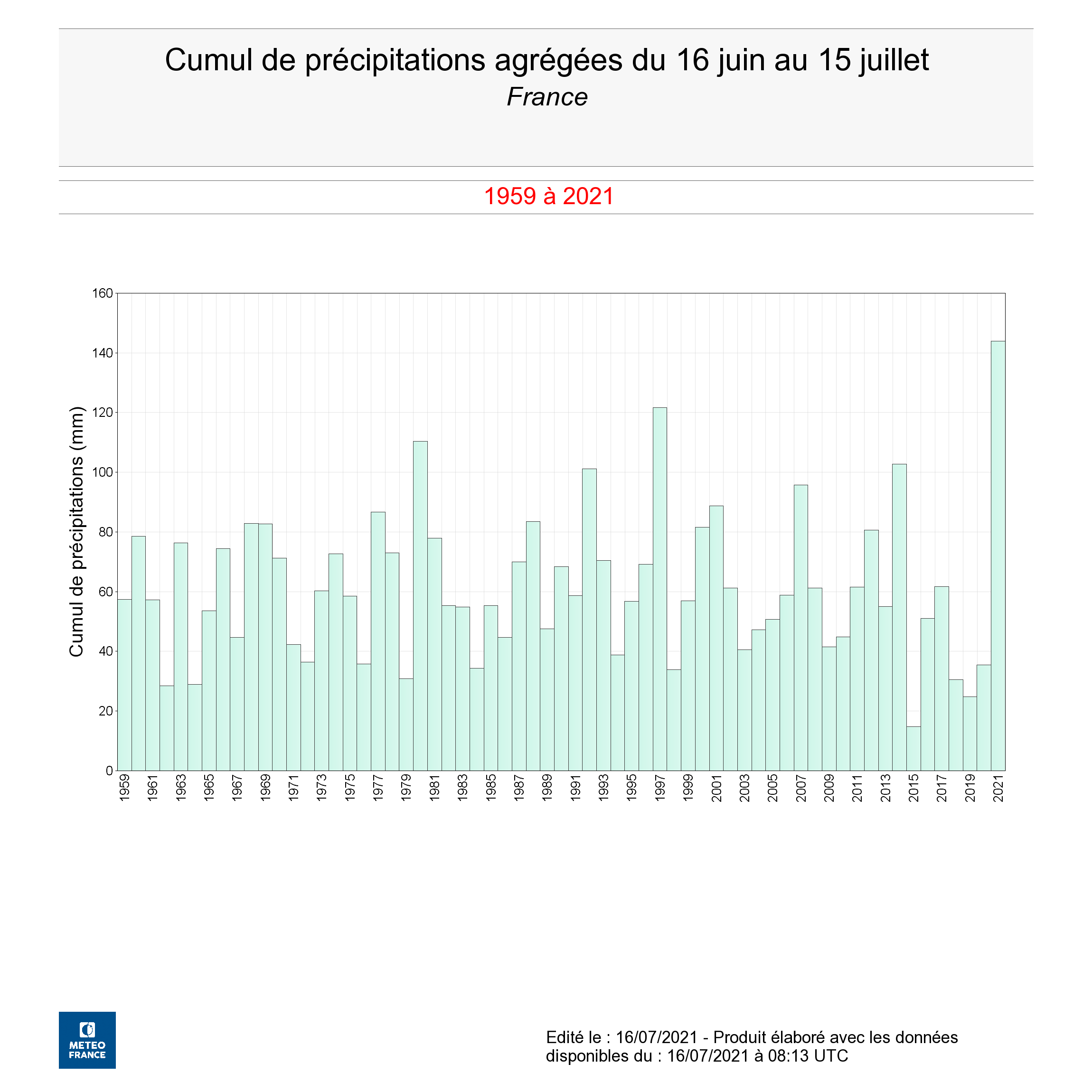 Les prévisions météo France 3 Aquitaine du jeudi 30 août : marais