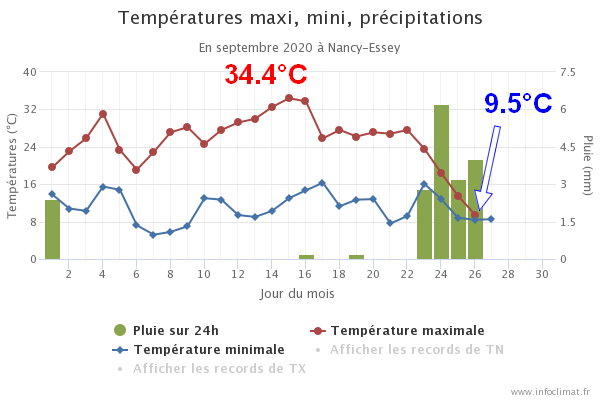 Image d'illustration pour Premier assaut brutal de l’automne sur la France