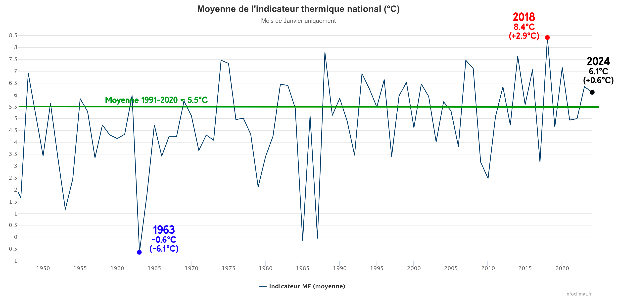 Actualités météo Bilan météo et climatique de janvier 2024 nouveau