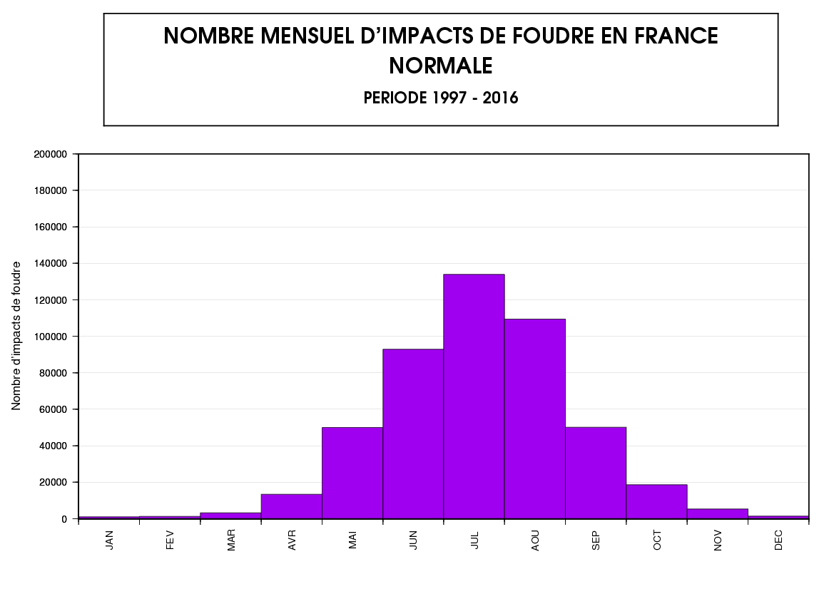 Orages précoces cette année en France D-t33LZXkAA-2Qy