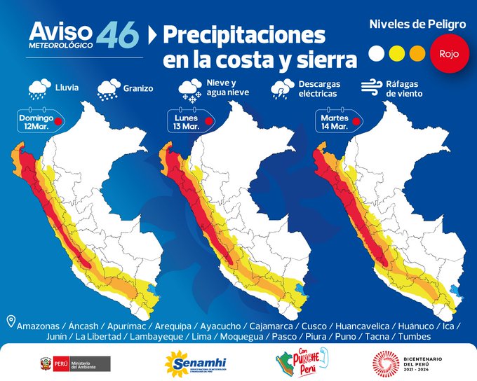Inondations au Pérou : retour d'El Nino ? Fq54-h2WYAENilJ