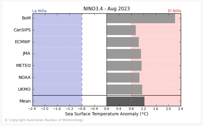 Inondations au Pérou : retour d'El Nino ? FrLi4p-aAAAKvLn