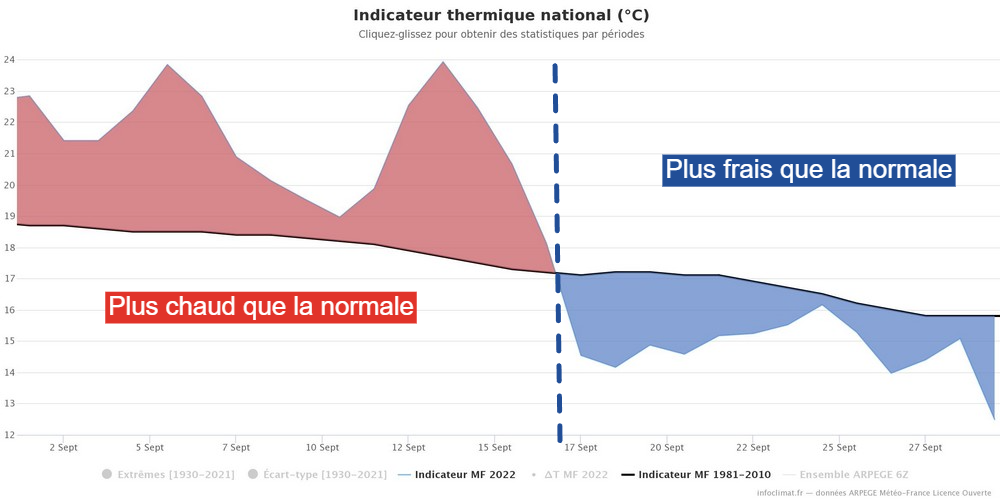 La météo de 2022 en France ressemble à cette prédiction dystopique