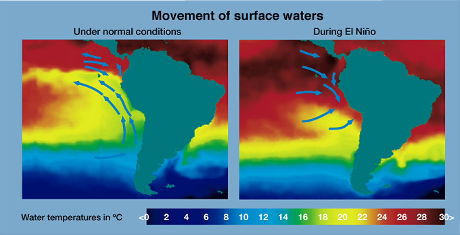 Inondations au Pérou : retour d'El Nino ? Movement_of_surface_waters_during_El_Nino