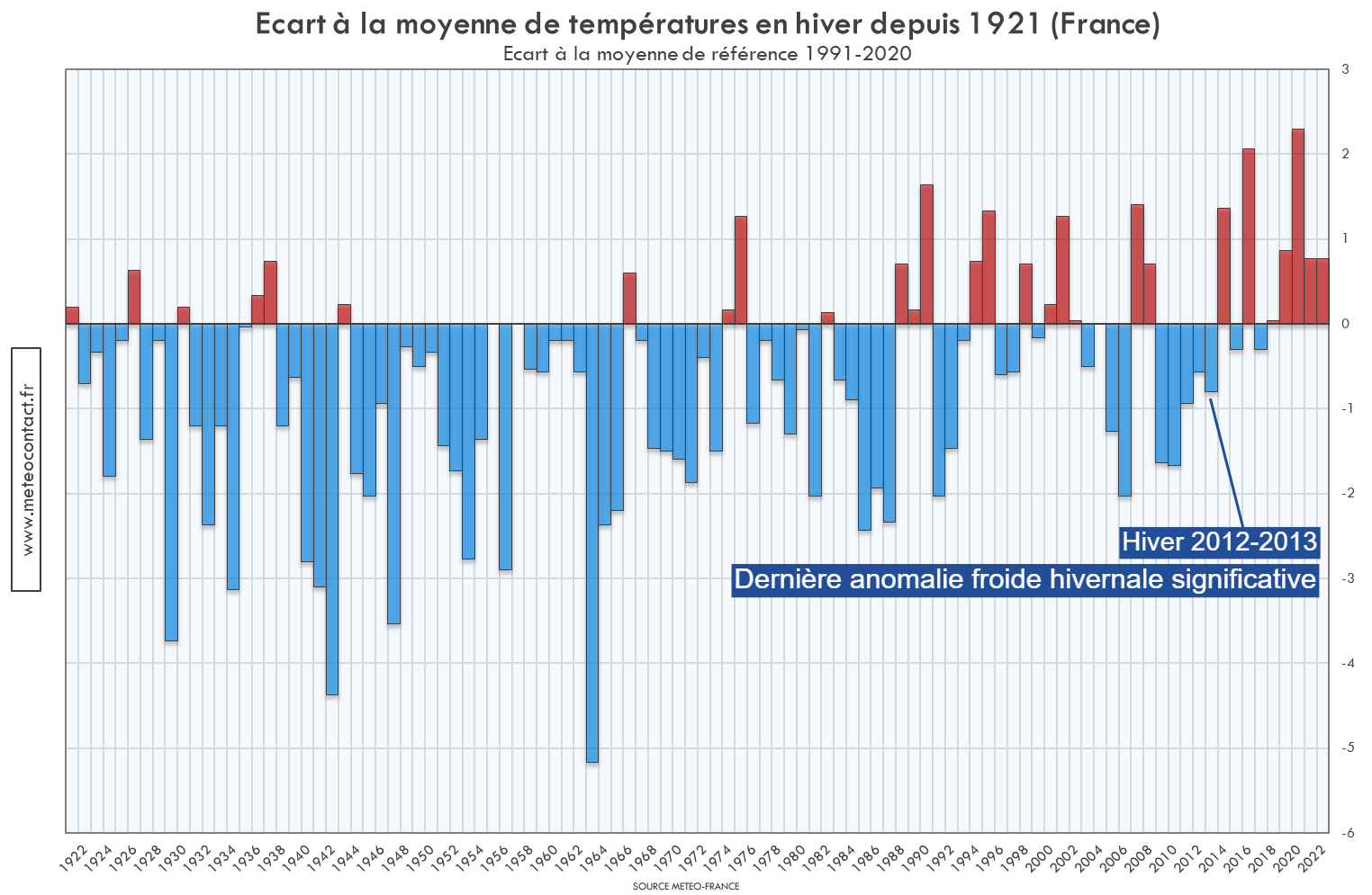 Météo: comment l'hiver doux perturbe l'équilibre naturel des