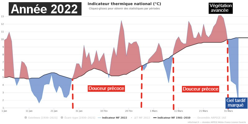 Gelées tardives : le risque plane de nouveau Gel2022