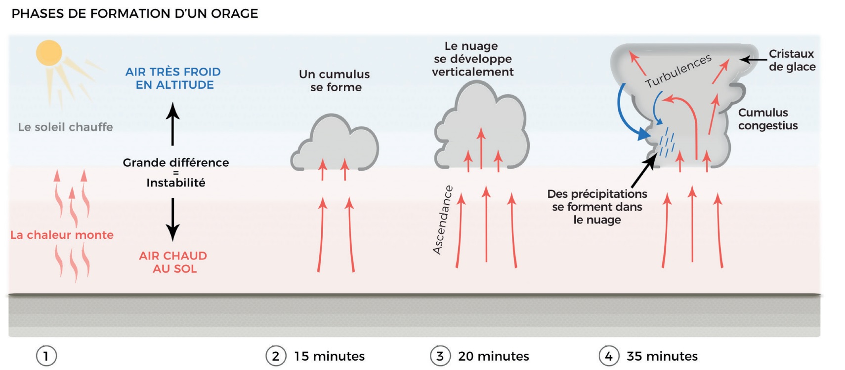 Orages précoces cette année en France Oragemeteoextreme