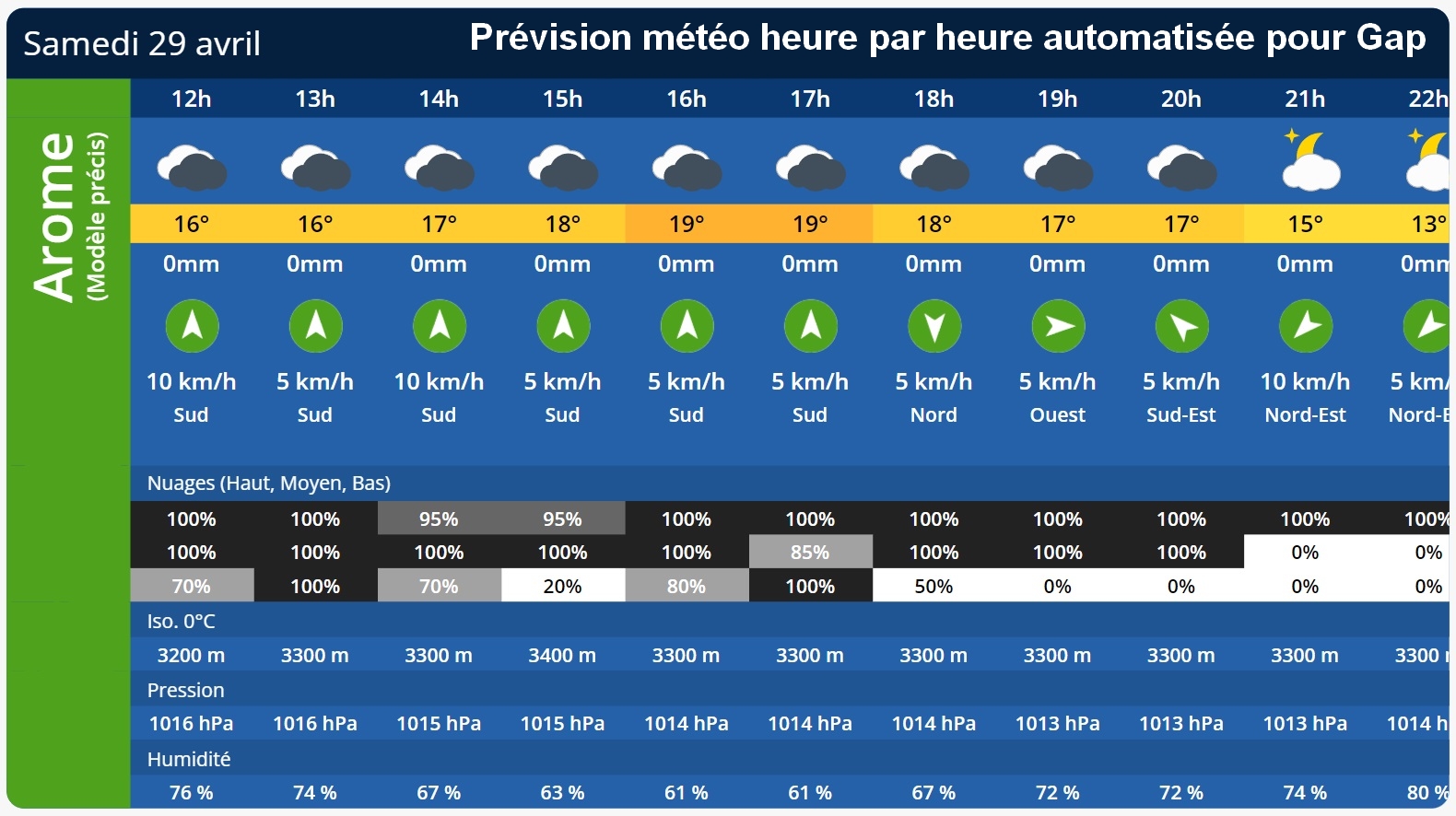 meteo tours 37000 heure par heure