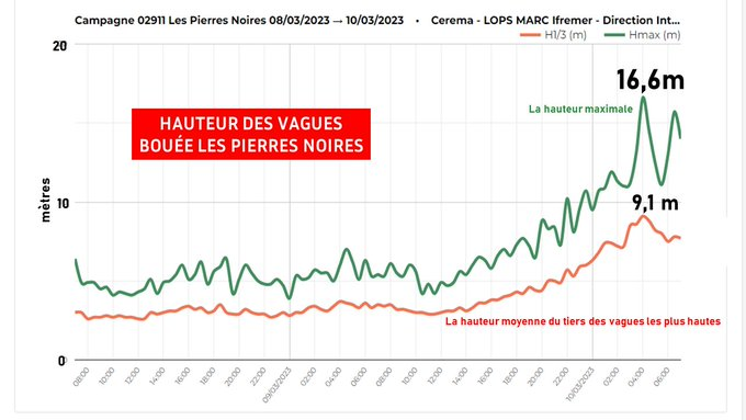 Pluies abondantes, vent jusqu'à 200km/h et incendies : la tempête Larisa frappe la France BoueePierresNoires