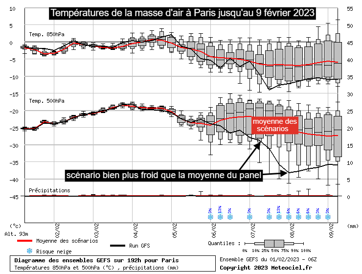 Alertes météo France - Page 4 Ens-parisfev23